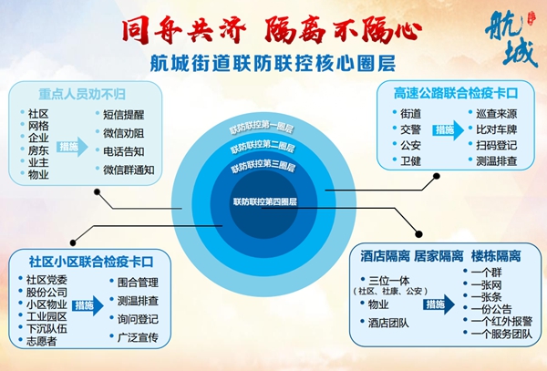 宝安航城"四个圈层"防疫工作的"四个案例"_深圳宝安网